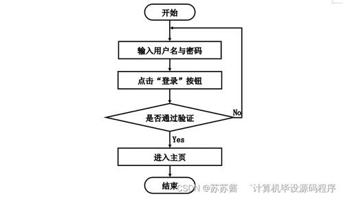 基于SpringBoot的社區(qū)醫(yī)院管理系統(tǒng)設(shè)計(jì)與實(shí)現(xiàn)