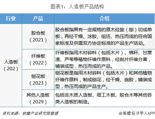 2018年中國人造板行業發展現狀與2019年發展趨勢 行業產值穩步增長，綠色創新成為主流