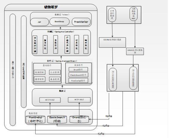 海量數(shù)據(jù)條件下,企業(yè)自定義數(shù)據(jù)分析需求的實(shí)現(xiàn)&mdash;&mdash;數(shù)據(jù)空間