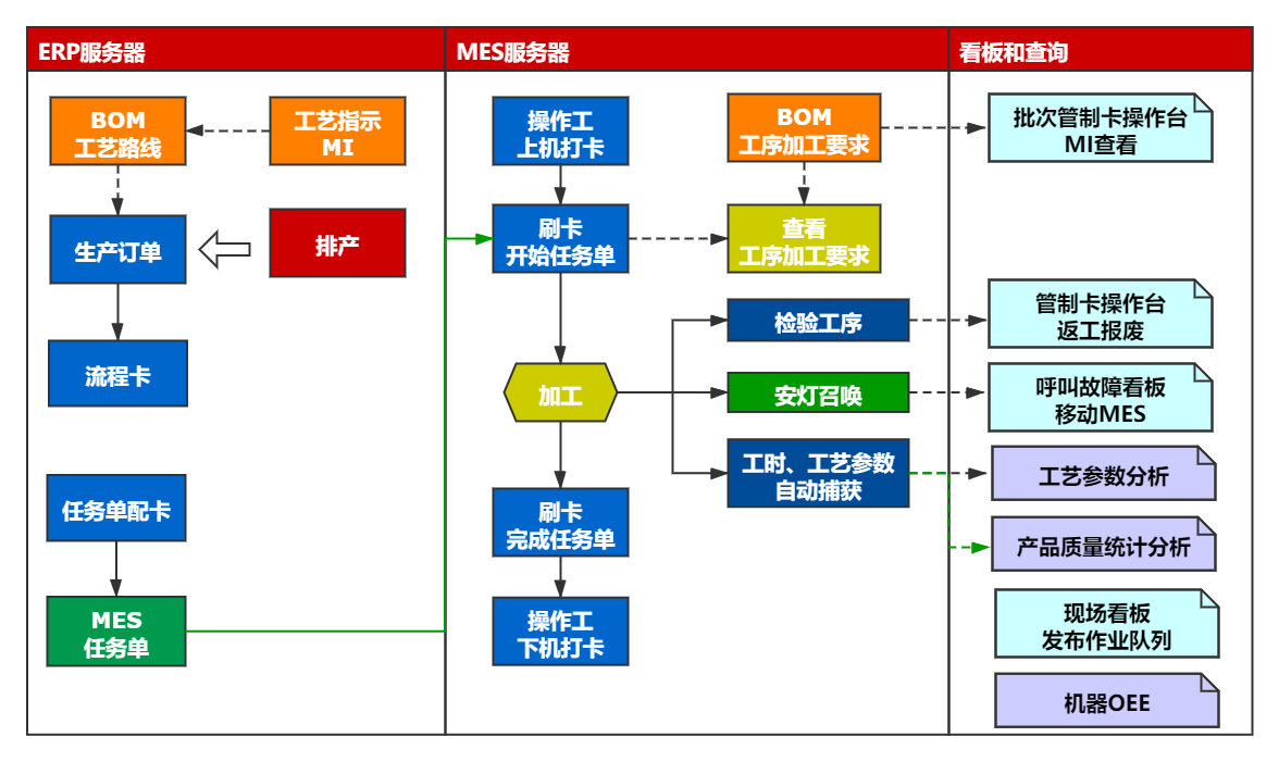 從erp到mes構建企業智能工廠之路 - 知乎
