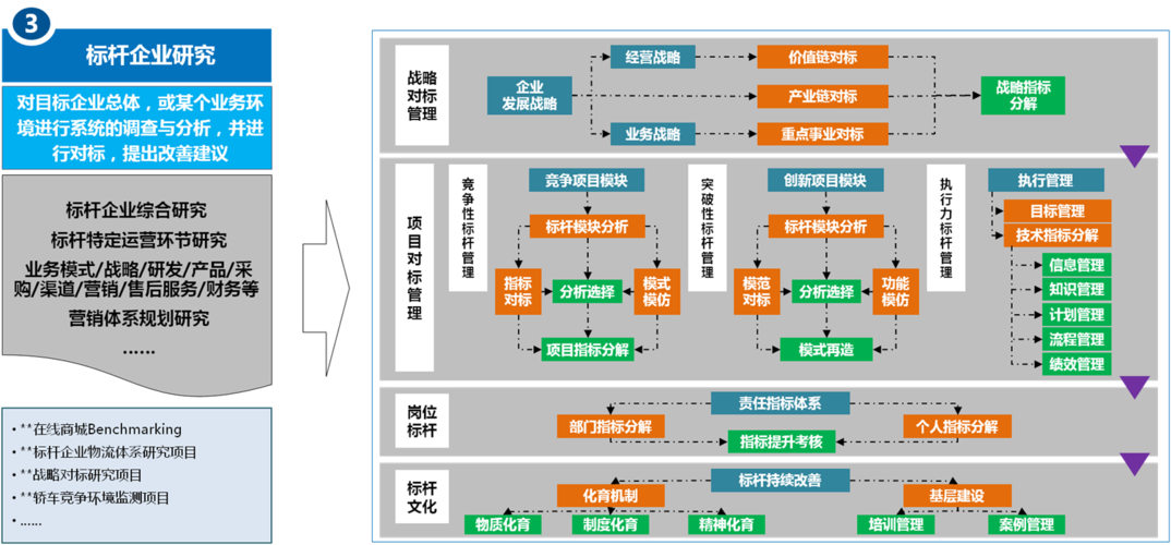 標桿企業研究-業務板塊-和氏(北京)咨詢集團
