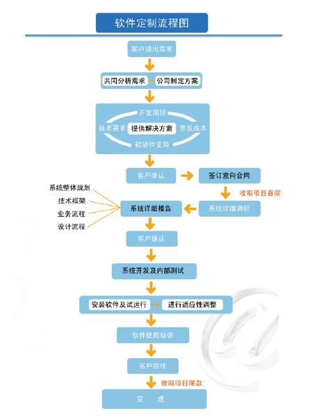 品牌erp > 軟件定制_科創致遠輕mes-esop;sop電子作業指導書;電子看板