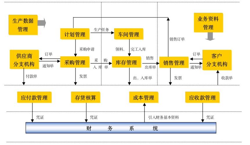 67供應鏈管理erp的前世今生