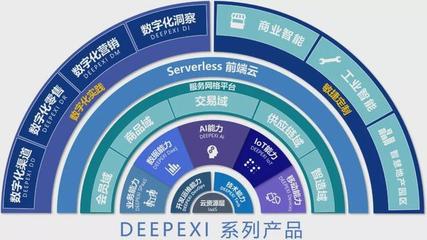 產業數字化浪潮下的滴普科技:需求驅動與技術驅動下的弄潮兒