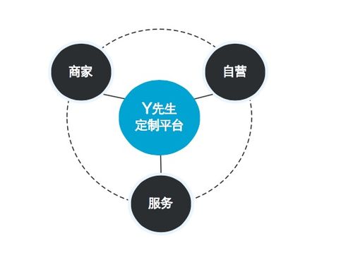 做不上門量體的服裝定制平臺,Y先生獲 42 萬元種子輪融資