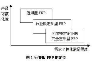 UML軟件工程組織