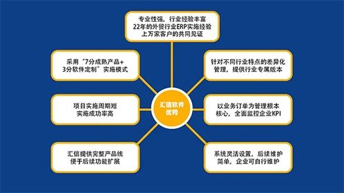 失敗率高達八成 外貿企業數字化轉型難在哪