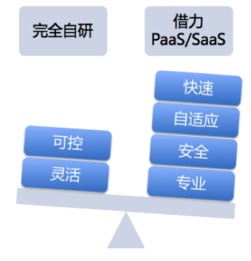 力譜宿云助力企業 快省好 進入移動互聯新時代