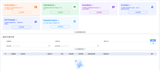 適合中小企業管理軟件