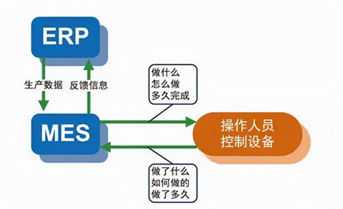 寶森美 全屋定制家具企業如何應用 工業4.0 智能化電子標簽技術