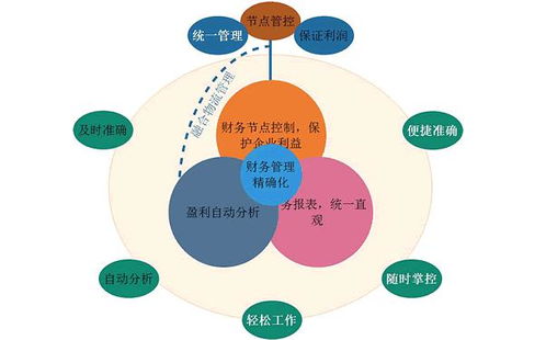 erp定制開發4大最頭痛問題,一次性解決,erp定制開發也可以這么輕松