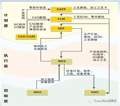 灃揚資本甄燦明-從應用場景看工業互聯網投資