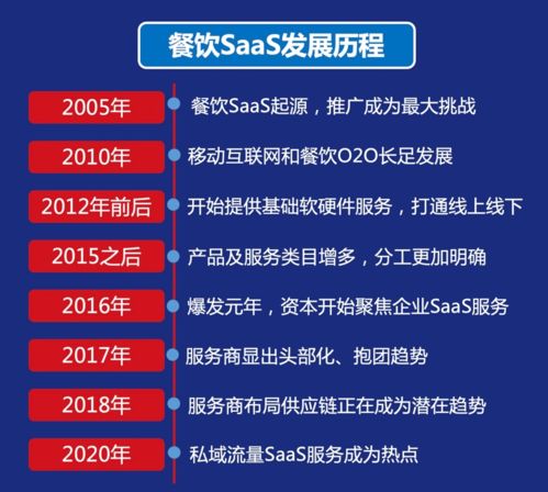 2021中國餐飲產業生態白皮書 重磅發布 餐飲產業迎來歷史性發展機遇