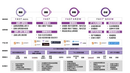 埃森哲聯(lián)合天貓打造 企業(yè)經(jīng)營方法論 ,雙輪驅(qū)動商家全域增長