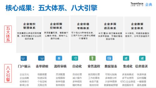 無代碼構(gòu)建企業(yè)管理系統(tǒng)平臺 自主搭建 靈活定制 高效復(fù)用