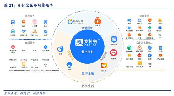 深度剖析螞蟻帝國全貌 上 百萬億鉆石賽道 螞蟻集團的基石