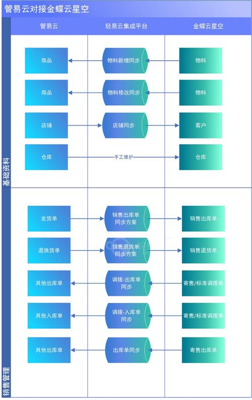 項目經理如何應對多系統對接的項目