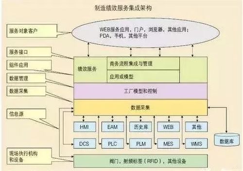 生產(chǎn)管理系統(tǒng)mes開發(fā) 定制