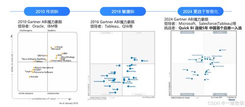 aigc與數(shù)據(jù)分析融合,引領(lǐng)商業(yè)智能新變革 top企業(yè)實踐