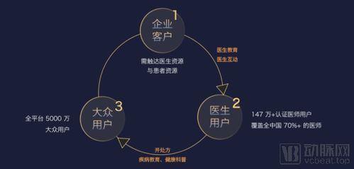 李天天 丁香園從未放棄to b,將協(xié)同更多企業(yè)服務醫(yī)眾兩端