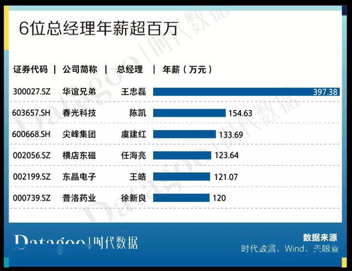 a股資本地圖金華篇 35家公司上市,市值逾三千億,近八成為細分領(lǐng)域龍頭