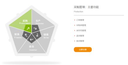 云erp廠商巡禮