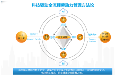 請查收這份工廠排班管理系統,用喔趣排班操作更便捷!