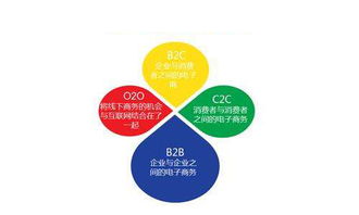 電子商務在企業禮品定制的廣泛應用