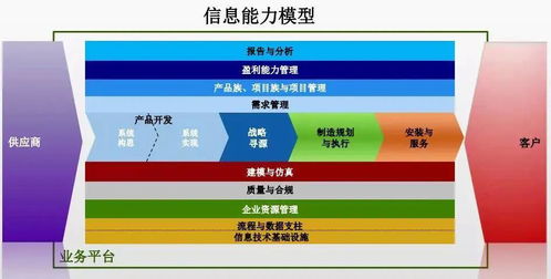 數字化轉型 產品數據管理 pdm 與產品全生命周期管理 plm