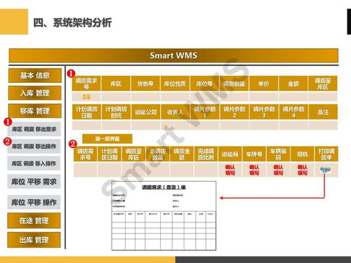 ppt分享 眼鏡行業 智慧倉儲管理解決方案