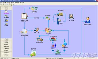 定制非標智能erp管理系統 v3.0 官方版