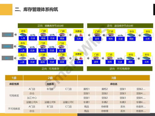 ppt分享 眼鏡行業 智慧倉儲管理解決方案