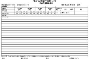 螺栓erp財務管理系統,便捷定制化物料管理系統