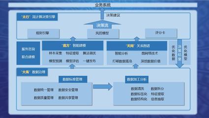 金融科技創新實力頻獲認可 通付盾入選2020IDC亞太地區&ldquo;Fintech Fast 101&rdquo;榜