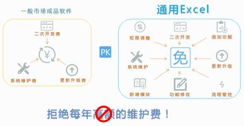 大數據時代,企業管理軟件為何都走向定制化 平臺化 自主化