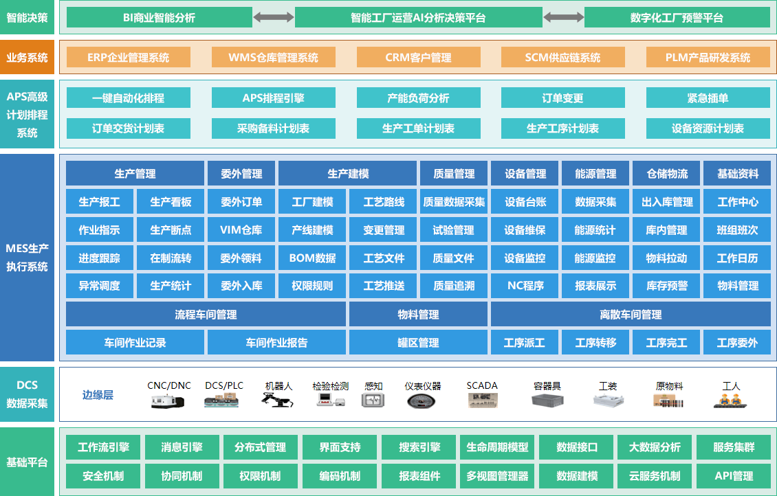 什么是mes系統?有什么作用?_生產_管理_設備