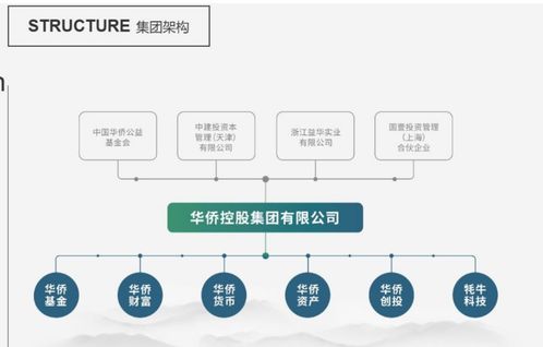 核心人員相繼失聯 華僑系 兌付危機牽出背后重重疑云