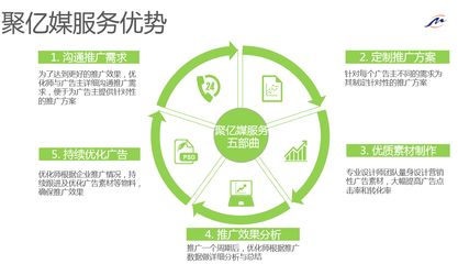 AI搜索+多元化內容,助力信息流廣告高效變現