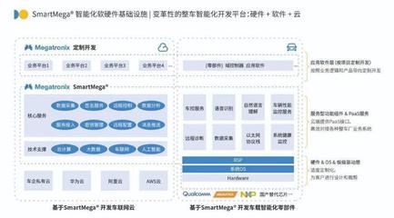 鎂佳科技再度登榜畢馬威中國領先汽車科技企業50