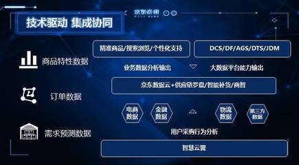 從云庫房到云工廠,&ldquo;柔性制造&rdquo;在京東實(shí)現(xiàn)產(chǎn)業(yè)化