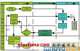 pdm系統集成應用開發 eda ic設計