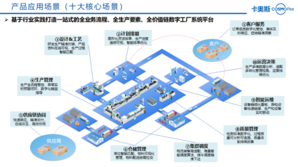 卡奧斯&ldquo;智能制造產品月啟動暨海云智造專場&rdquo;活動圓滿舉行