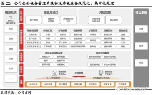 用友金融,金融it強者,受益金融it高速發展