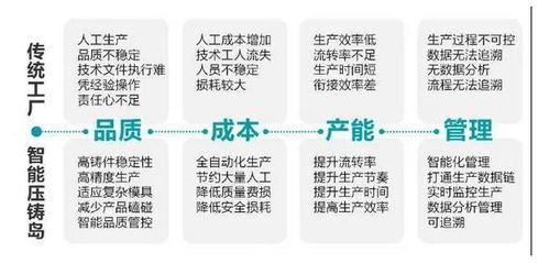 以行業定制機器人 mes系統為核心,埃斯頓打造壓鑄智能工廠