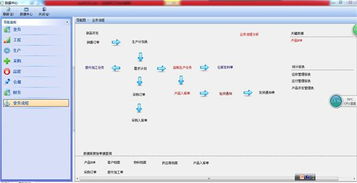 顛覆erp,加入管理技術(shù)共享聯(lián)盟