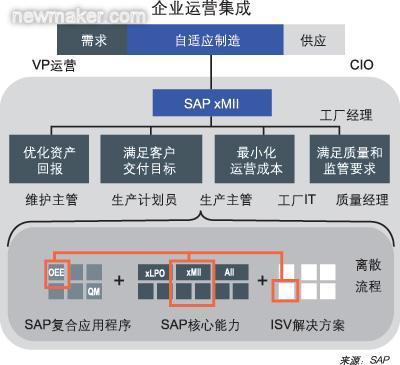 Rexam的敏捷IT計劃維持工廠持續運行