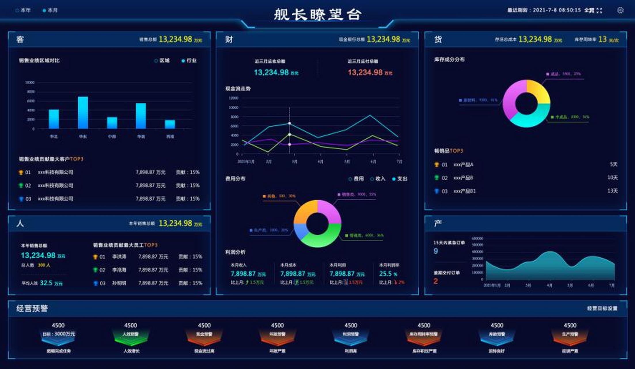 慧都mis軟件定制開發|業務系統定制|企業信息化建設|軟件二次開發|大