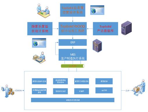 從設計到交付僅需4天 定制家居行業將迎來巨大變革