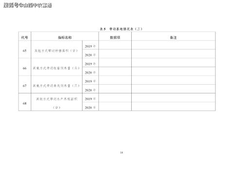 定了 400家,第七批農業產業化國家重點龍頭企業開始申報