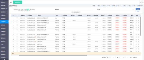 erp采購業務分類有哪些類別